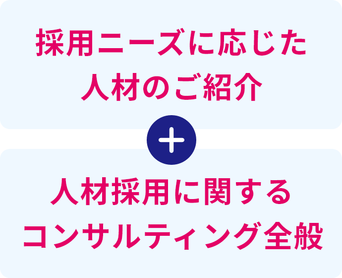 採用ニーズに応じた人材のご紹介、人材採用に関するコンサルティング全般