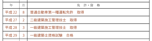 免許欄・資格